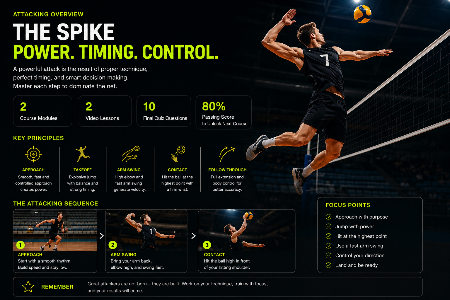 Attacking technique overview showing approach, arm swing, contact point, and key focus points