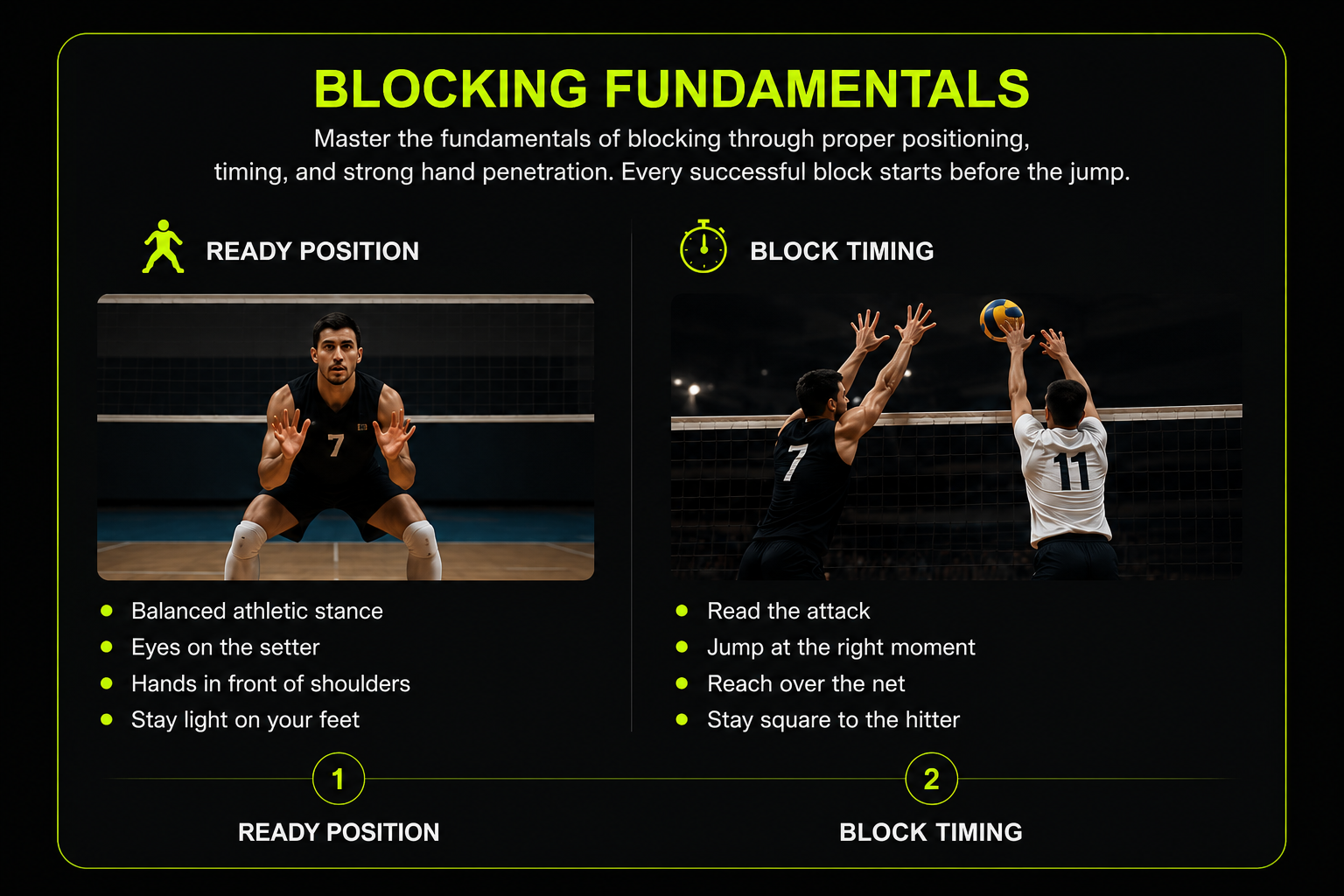 Blocking fundamentals showing ready position, block timing, and hand penetration