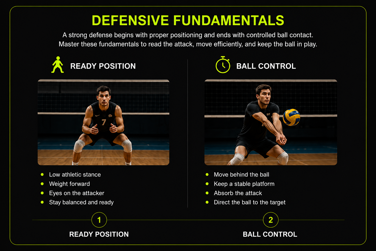 Defensive fundamentals showing ready position and ball control