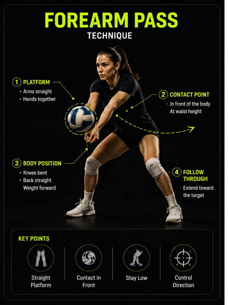 Forearm pass technique infographic