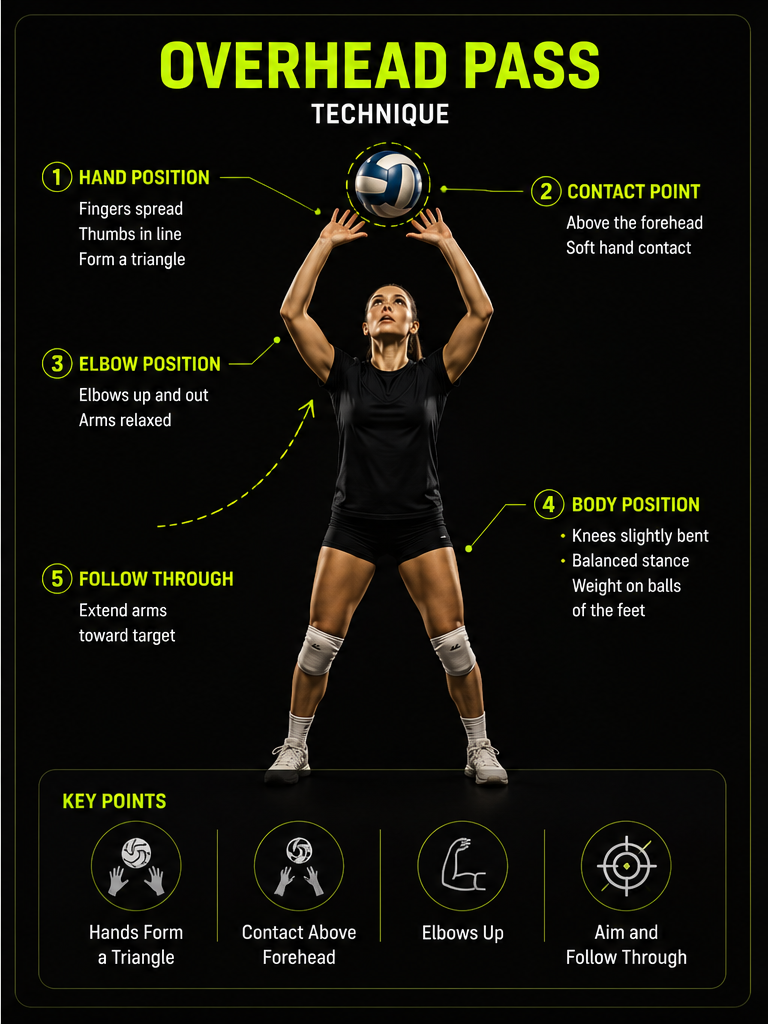 Overhead pass technique infographic